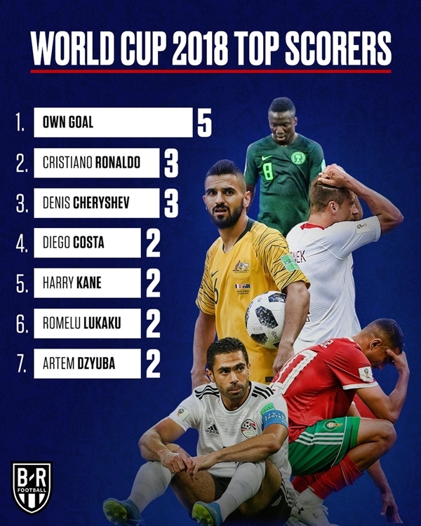 Ronaldo lập công, Bồ Đào Nha tiễn Morocco về nước Ronaldo lập công, Bồ Đào Nha tiễn Morocco về nước