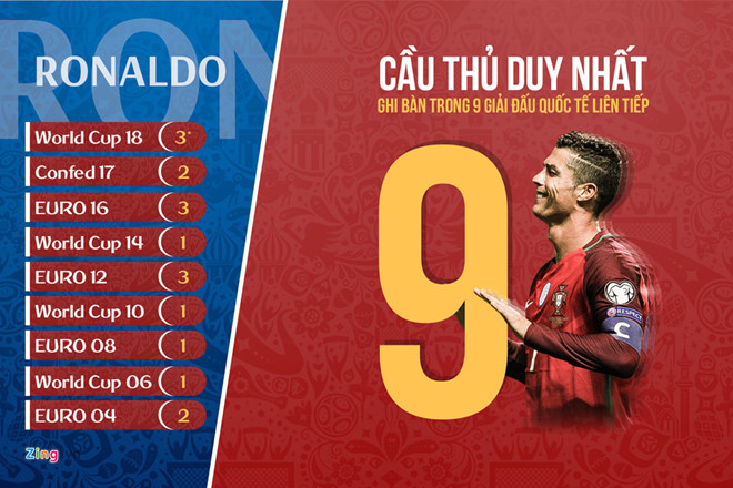 Ronaldo ngày càng chứng tỏ anh đáng được nhân bản Ronaldo ngày càng chứng tỏ anh đáng được nhân bản