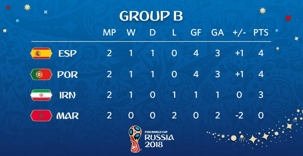 Ăn mừng cuồng nhiệt bàn thắng việt vị, cầu thủ Iran tẽn tò vì VAR