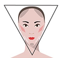 Xem hình dáng khuôn mặt đoán ưu khuyết điểm của bạn Xem hình dáng khuôn mặt đoán ưu khuyết điểm của bạn