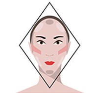 Xem hình dáng khuôn mặt đoán ưu khuyết điểm của bạn Xem hình dáng khuôn mặt đoán ưu khuyết điểm của bạn