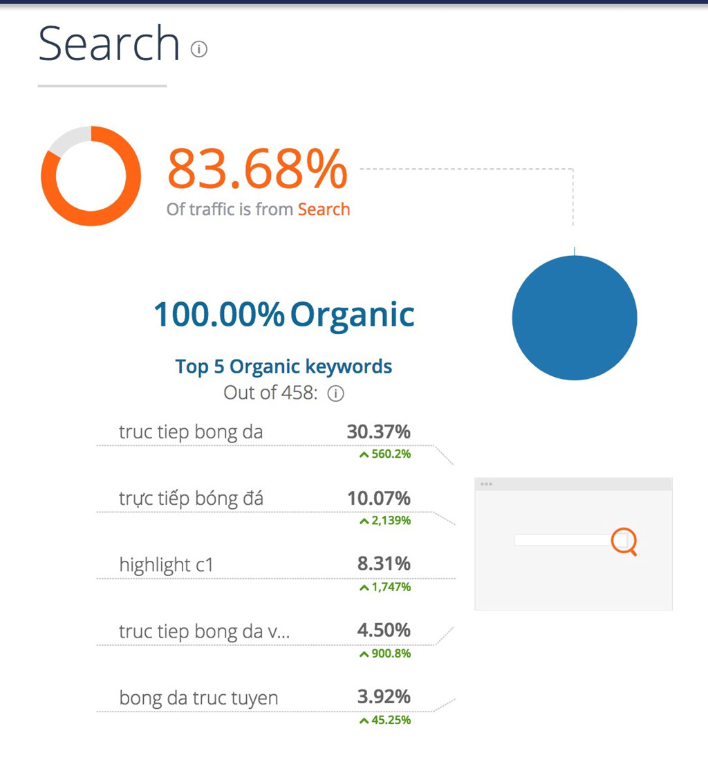 Ổ cá độ núp bóng web xem bóng đá nở rộ mùa World Cup