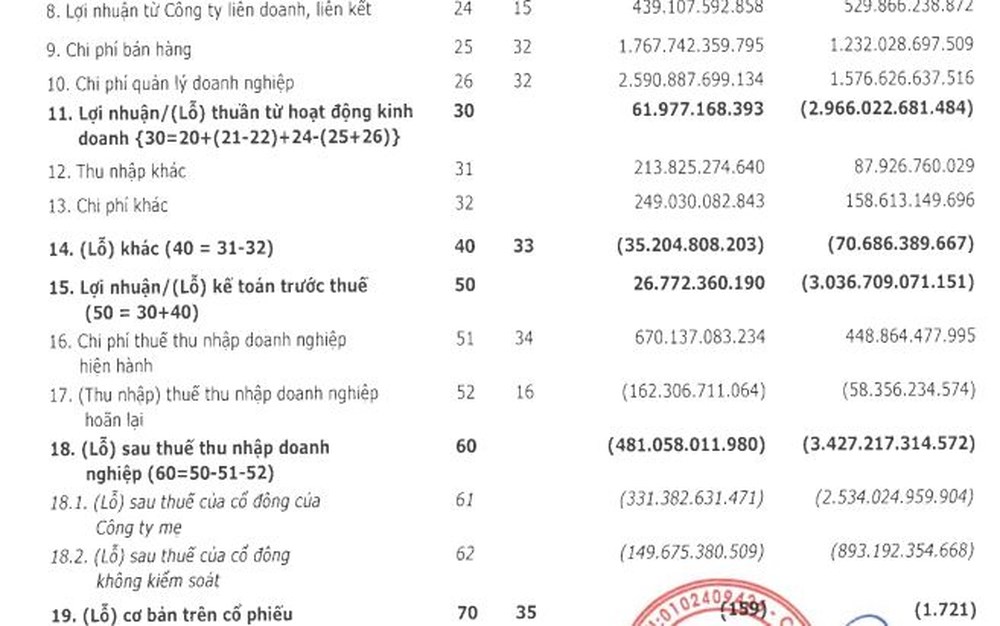 Hé lộ tình hình tài chính của Viettel Global trước ngày lên sàn