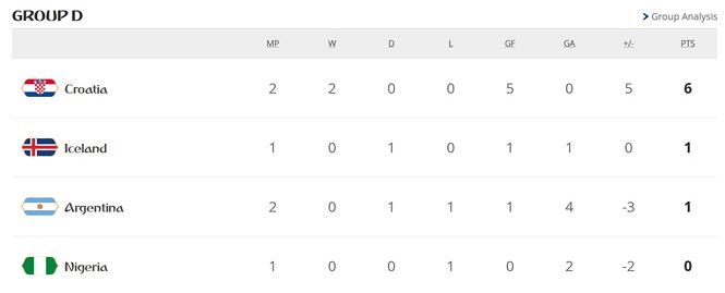 Kịch bản nào giúp Argentina thoát cửa tử World Cup?