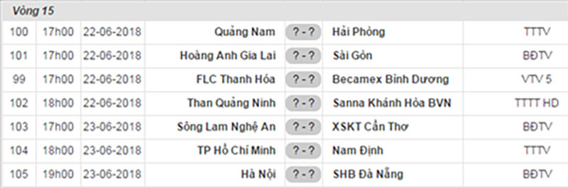 Nhận định HAGL vs Sài Gòn (17h00 ngày 22/6): Không còn đường lùi