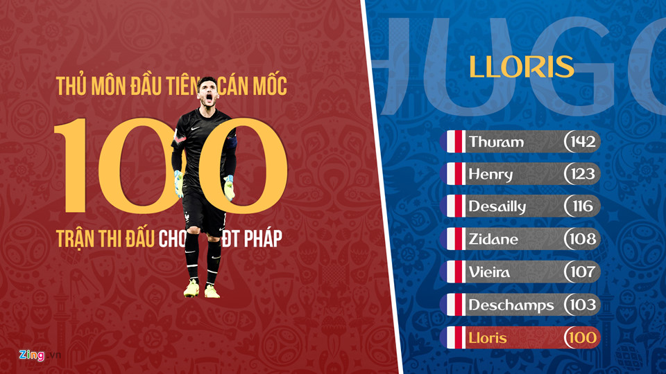 Ronaldo mất kỷ lục, Messi dứt điểm tệ nhất World Cup 2018 Ronaldo mất kỷ lục, Messi dứt điểm tệ nhất World Cup 2018