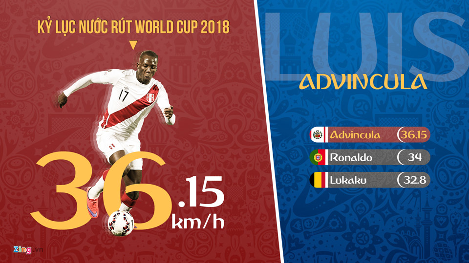 Ronaldo mất kỷ lục, Messi dứt điểm tệ nhất World Cup 2018 Ronaldo mất kỷ lục, Messi dứt điểm tệ nhất World Cup 2018
