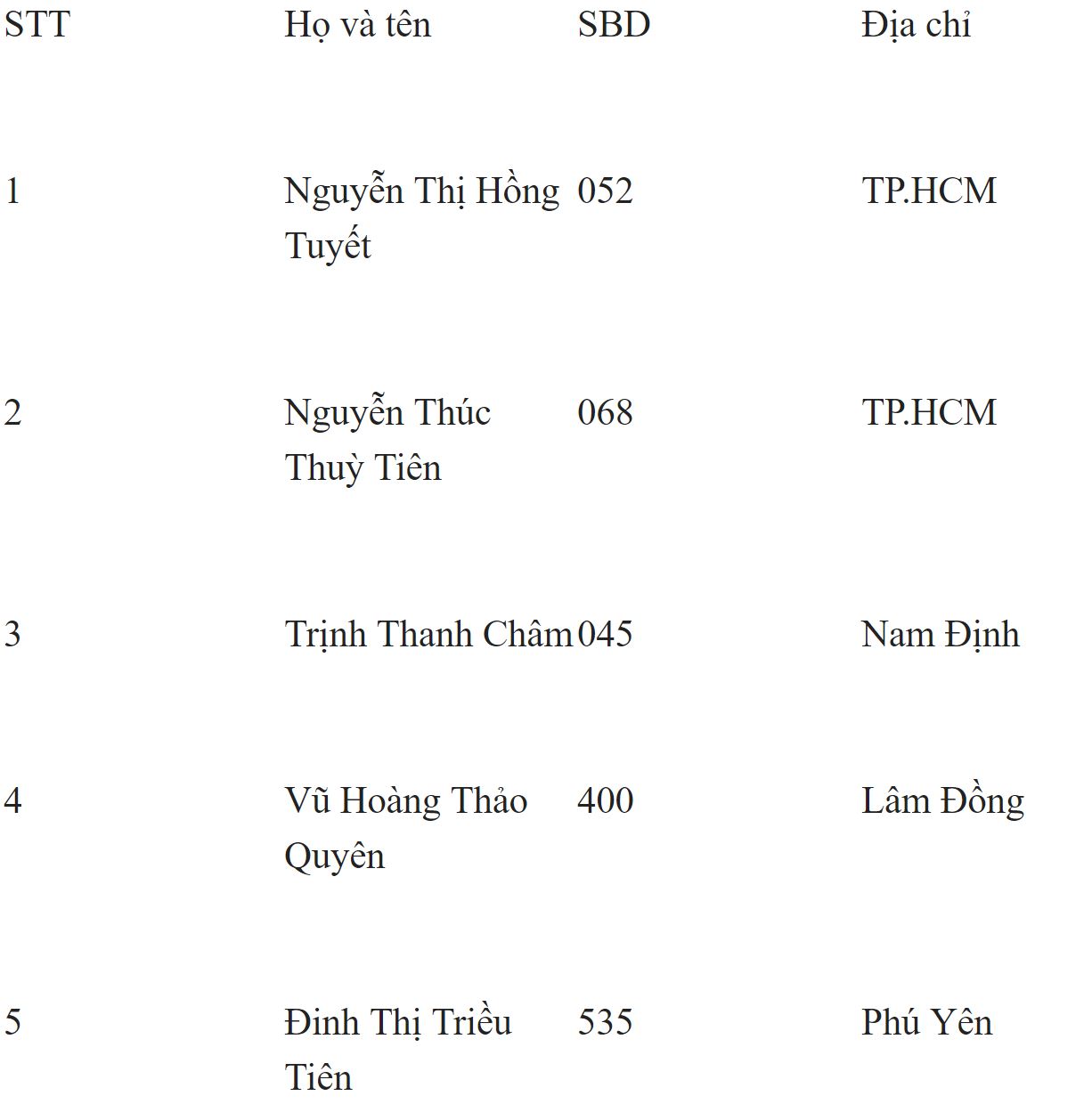 Chung khảo Hoa hậu Việt Nam 2018: Kết thúc phần thi dạ hội, 19 thí sinh được lựa chọn bước vào đêm thi chung kết Chung khảo Hoa hậu Việt Nam 2018: Kết thúc phần thi dạ hội, 19 thí sinh được lựa chọn bước vào đêm thi chung kết