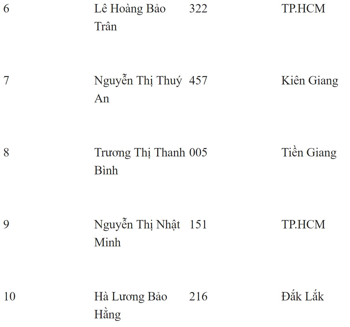 Chung khảo Hoa hậu Việt Nam 2018: Kết thúc phần thi dạ hội, 19 thí sinh được lựa chọn bước vào đêm thi chung kết Chung khảo Hoa hậu Việt Nam 2018: Kết thúc phần thi dạ hội, 19 thí sinh được lựa chọn bước vào đêm thi chung kết