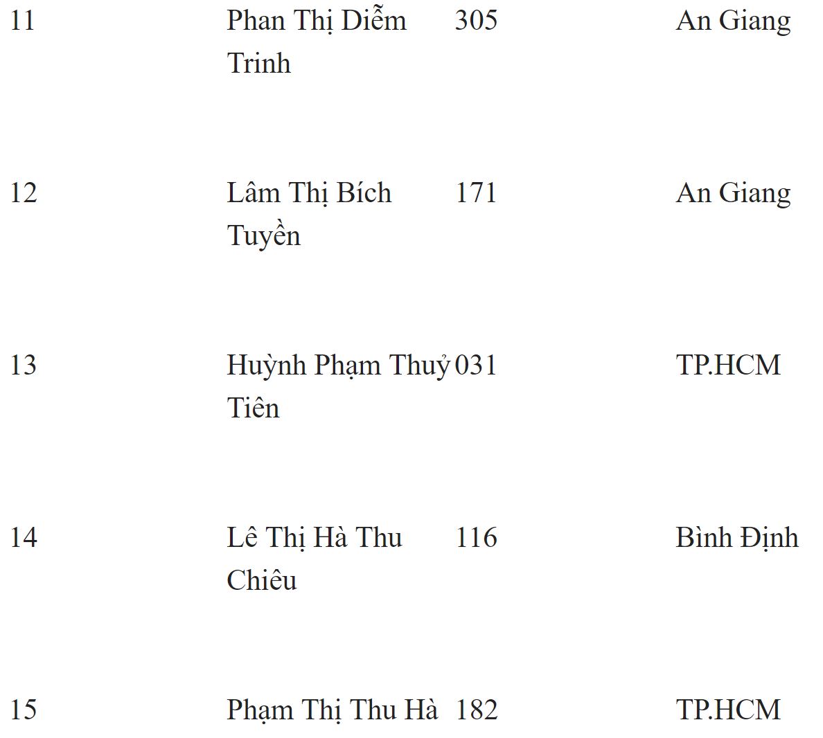 Chung khảo Hoa hậu Việt Nam 2018: Kết thúc phần thi dạ hội, 19 thí sinh được lựa chọn bước vào đêm thi chung kết Chung khảo Hoa hậu Việt Nam 2018: Kết thúc phần thi dạ hội, 19 thí sinh được lựa chọn bước vào đêm thi chung kết