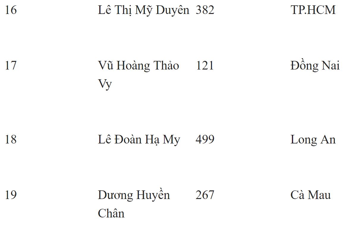 Chung khảo Hoa hậu Việt Nam 2018: Kết thúc phần thi dạ hội, 19 thí sinh được lựa chọn bước vào đêm thi chung kết Chung khảo Hoa hậu Việt Nam 2018: Kết thúc phần thi dạ hội, 19 thí sinh được lựa chọn bước vào đêm thi chung kết