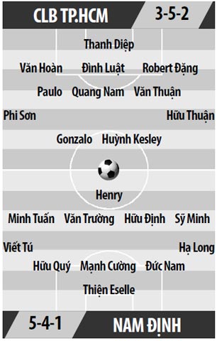 Nhận định bóng đá CLB TP.HCM vs Nam Định, 18h00 ngày 23/6: Cả hai đội đều không có đường lùi