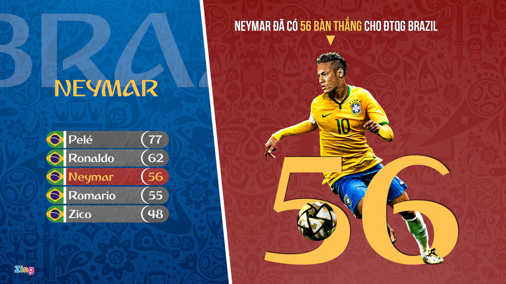 Loại Neymar hay Coutinho, quyết định cân não của Tite?