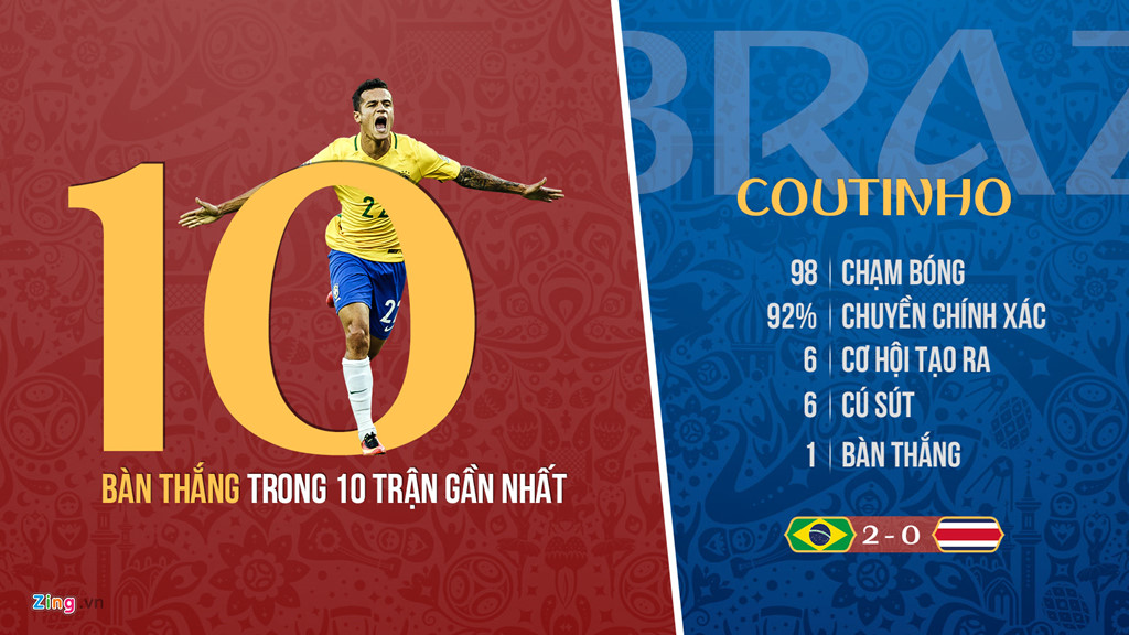 Loại Neymar hay Coutinho, quyết định cân não của Tite?