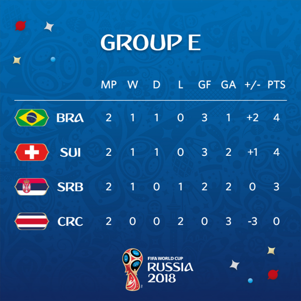 Messi Thụy Sỹ ghi bàn phút 90, đẩy Brazil vào thế khó