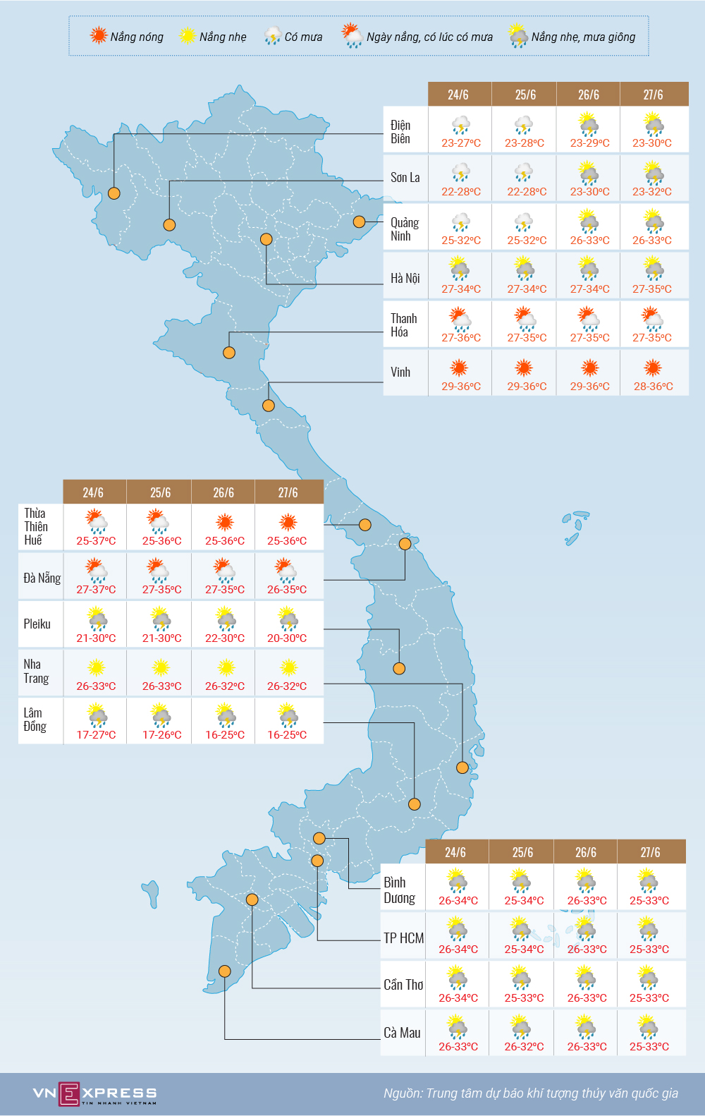 Miền Bắc mưa, miền Trung nắng nóng dịp thi THPT quốc gia