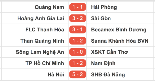 HLV Miura: ‘CLB TP HCM đủ sức trụ hạng V-League’ HLV Miura: ‘CLB TP HCM đủ sức trụ hạng V-League’