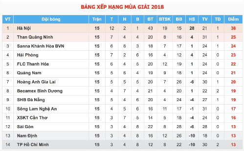 HLV Miura: ‘CLB TP HCM đủ sức trụ hạng V-League’