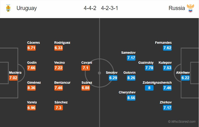 Nga gặp Uruguay: Ngày ‘phú ông’ đối đầu ‘lão hà tiện’