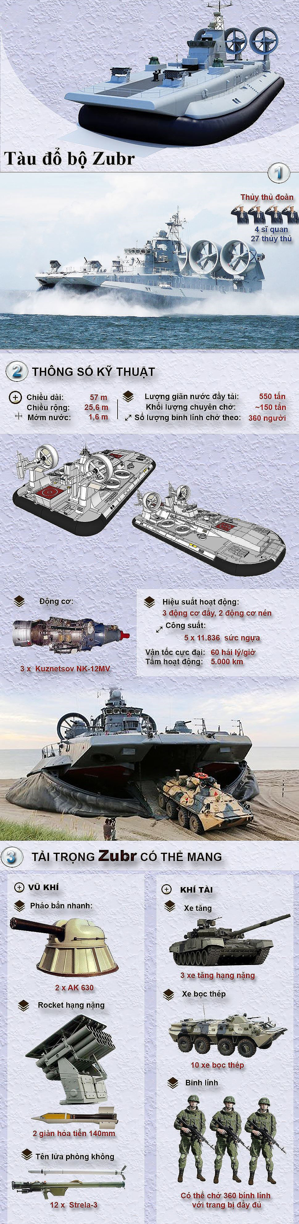 Trung Quốc nhanh chân mua Siêu bò mộng biển cả của Liên Xô từ Ukraine khiến Nga lo lắng