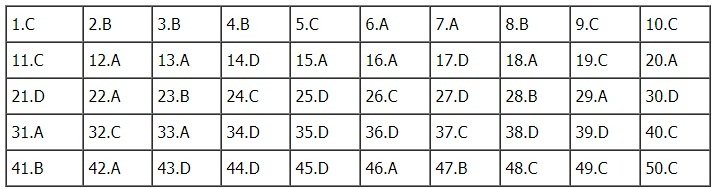 Đáp án tham khảo môn Tiếng Anh tốt nghiệp THPT quốc gia 2018 tất cả mã đề