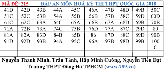 Gợi ý áp án môn Hóa học THPT quốc gia 2018 Gợi ý áp án môn Hóa học THPT quốc gia 2018