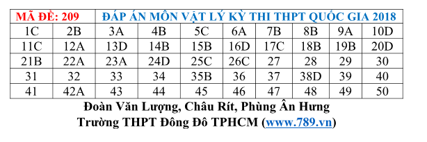 Gợi ý đáp án môn Vật lý kỳ thi THPT Quốc gia 2018 Gợi ý đáp án môn Vật lý kỳ thi THPT Quốc gia 2018