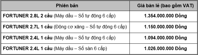 Toyota Fortuner ra mắt tại Việt Nam, bán từ tháng 8 Toyota Fortuner ra mắt tại Việt Nam, bán từ tháng 8