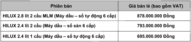 Toyota Fortuner ra mắt tại Việt Nam, bán từ tháng 8