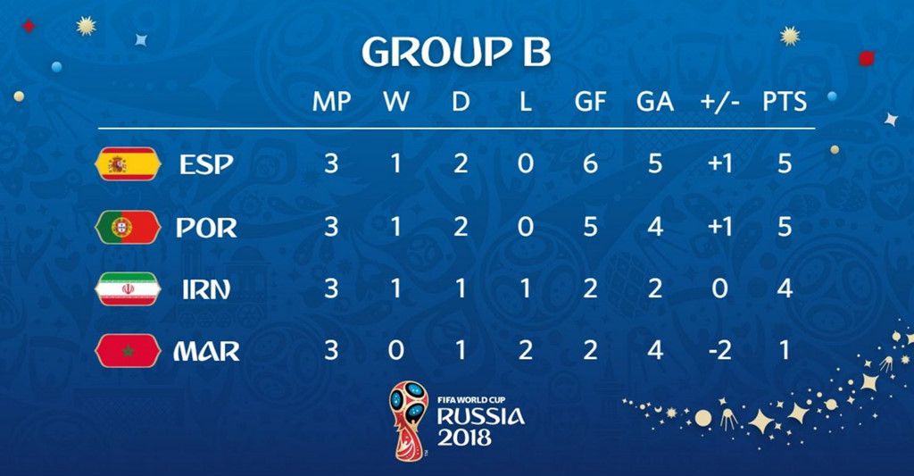 Sao Morocco chửi VAR là rác rưởi sau trận hòa Tây Ban Nha