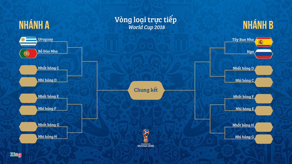World Cup xuất hiện nhánh tử thần, tuyển Anh rộng cửa vô địch?