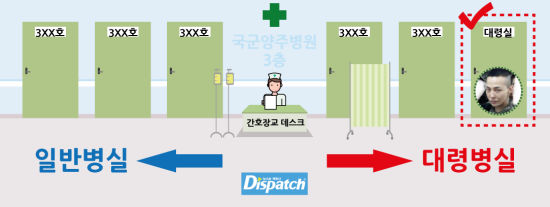 Căng thẳng vụ G-Dragon nhận biệt đãi: Dispatch tung tiếp bằng chứng tố YG nói dối, nhập ngũ 2 tháng nghỉ bệnh 1 tháng Căng thẳng vụ G-Dragon nhận biệt đãi: Dispatch tung tiếp bằng chứng tố YG nói dối, nhập ngũ 2 tháng nghỉ bệnh 1 tháng