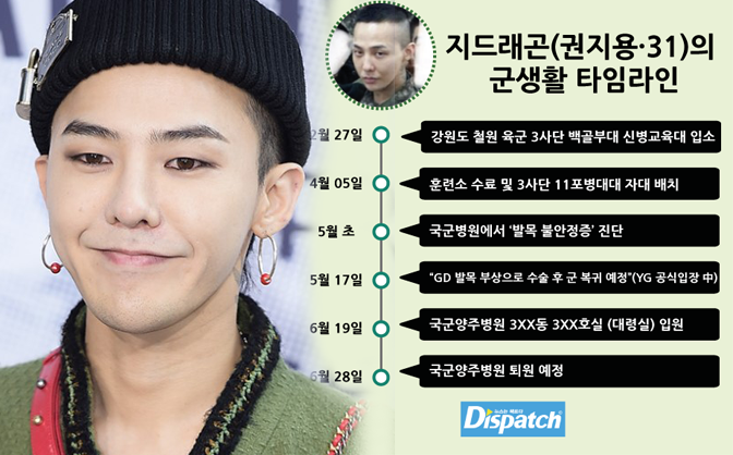 Căng thẳng vụ G-Dragon nhận biệt đãi: Dispatch tung tiếp bằng chứng tố YG nói dối, nhập ngũ 2 tháng nghỉ bệnh 1 tháng Căng thẳng vụ G-Dragon nhận biệt đãi: Dispatch tung tiếp bằng chứng tố YG nói dối, nhập ngũ 2 tháng nghỉ bệnh 1 tháng