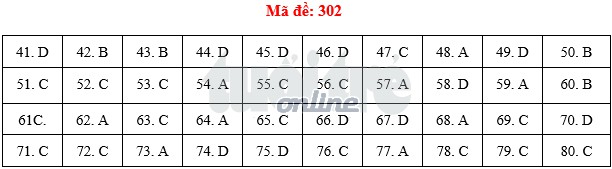 Bài giải môn địa thi THPT quốc gia 2018 Bài giải môn địa thi THPT quốc gia 2018