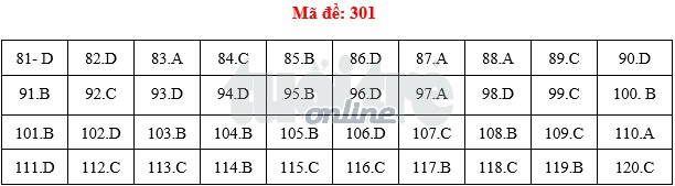 Bài giải giáo dục công dân THPT quốc gia