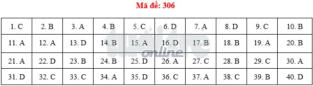 Bài giải sử THPT quốc gia 2018