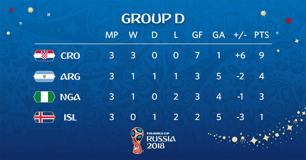 CĐV phẫn nộ khi Nigeria bị cướp trắng chiến thắng trước Argentina