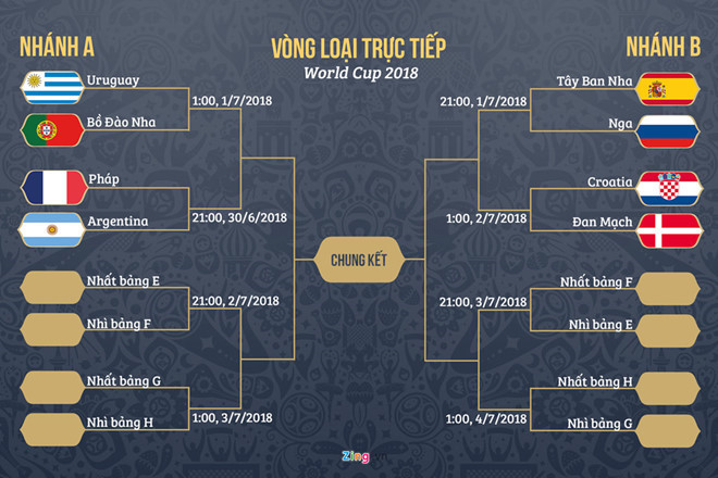 BLV Quang Huy: ‘Có Lionel Messi, Argentina hãy cứ hy vọng trước Pháp’