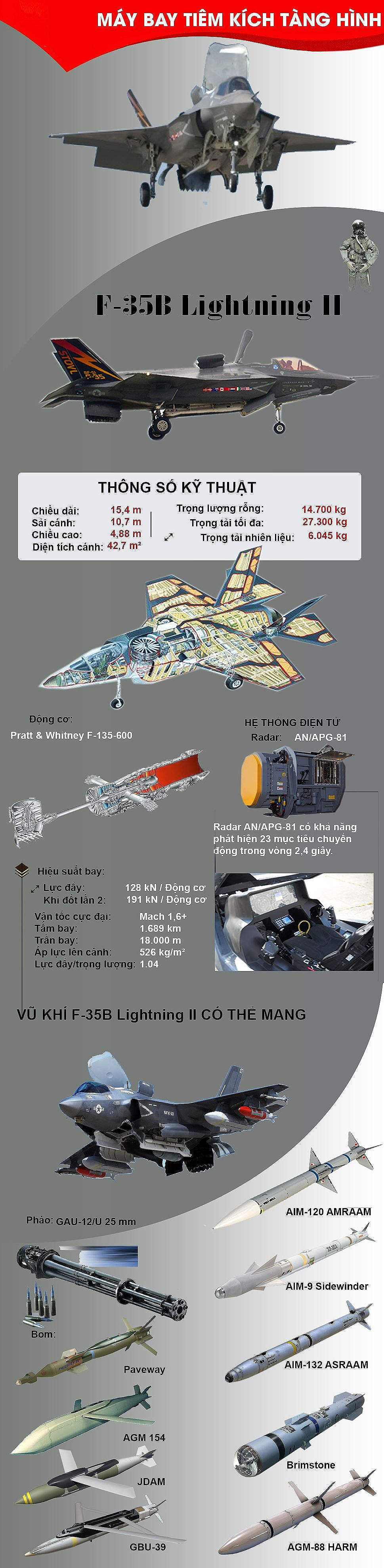 Mỹ xót xa loại biên siêu tiêm kích tàng hình F-35B khi chưa một lần xung trận Mỹ xót xa loại biên siêu tiêm kích tàng hình F-35B khi chưa một lần xung trận