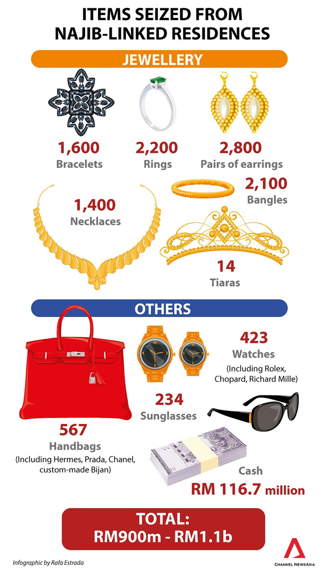 Najib: Định giá tài sản 270 triệu USD là phi thực tế