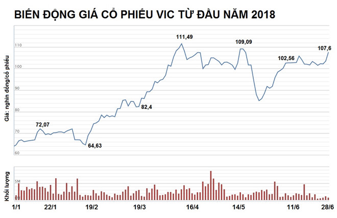 Đại gia Việt nào mất tiền nhiều nhất từ đầu năm đến nay?