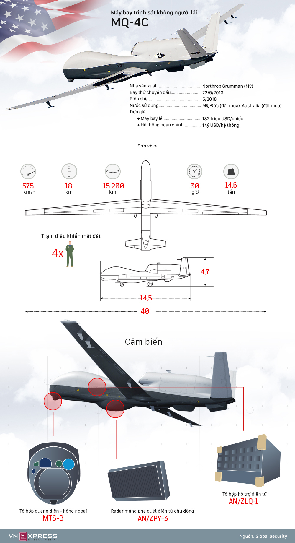 Tính năng UAV tỷ đô được Australia mua để tuần tra biển