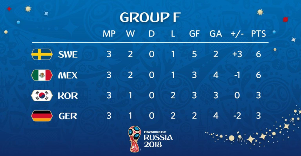 Đức thua thảm, mạng xã hội tràn ngập ảnh chế