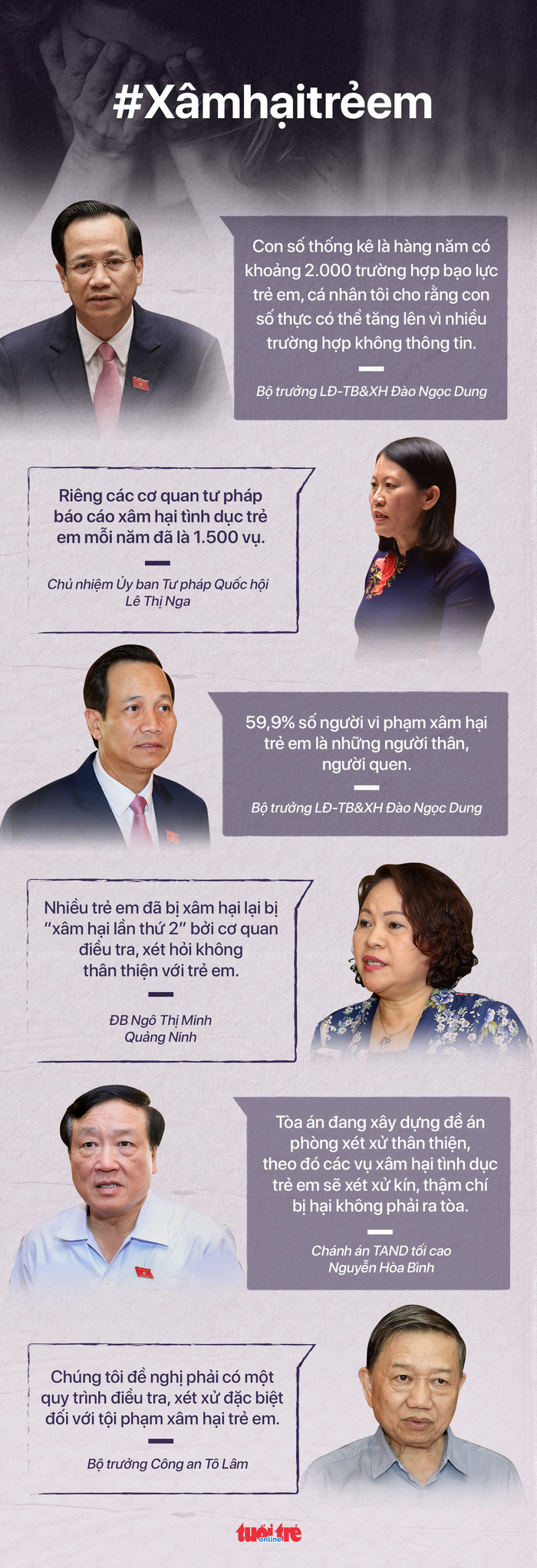 Tháng 7 sẽ có hội nghị toàn quốc về chống xâm hại trẻ em