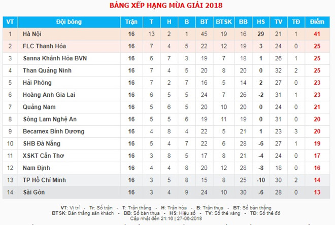 HLV Tài Em chia tay CLB Sài Gòn sau 10 trận thua