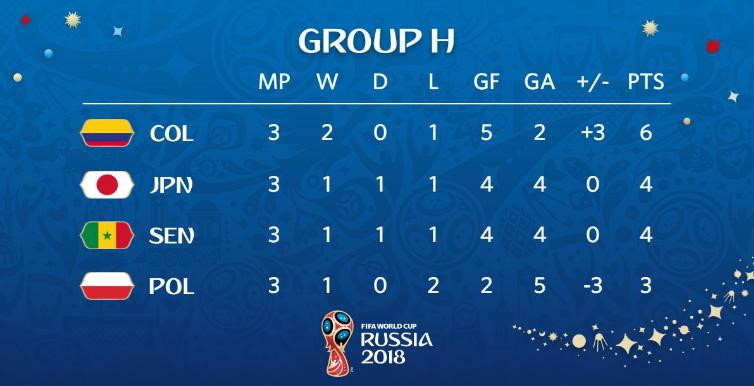 ĐT Nhật Bản bị chỉ trích vì ‘thực hiện 600 đường chuyền ngang’