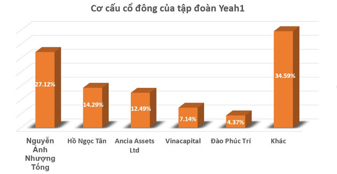 Cổ phiếu Yeah1 đã giảm sàn, hồ nghi những giao dịch bất thường Cổ phiếu Yeah1 đã giảm sàn, hồ nghi những giao dịch bất thường