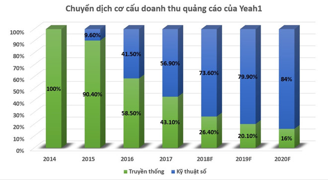 Cổ phiếu Yeah1 đã giảm sàn, hồ nghi những giao dịch bất thường Cổ phiếu Yeah1 đã giảm sàn, hồ nghi những giao dịch bất thường