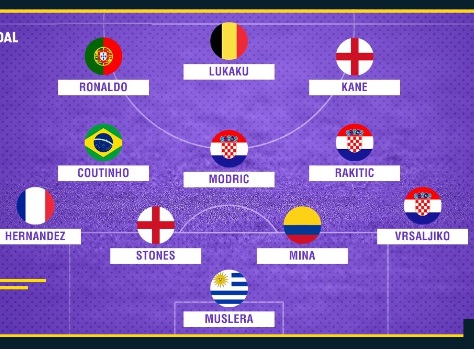 Đội hình tiêu biểu vòng bảng World Cup 2018: Hàng công siêu đẳng Đội hình tiêu biểu vòng bảng World Cup 2018: Hàng công siêu đẳng