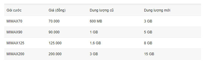 Nhà mạng lớn đua giảm cước 4G Nhà mạng lớn đua giảm cước 4G